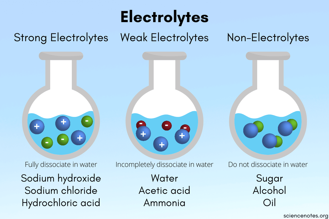 Electrolytes Explained Simply